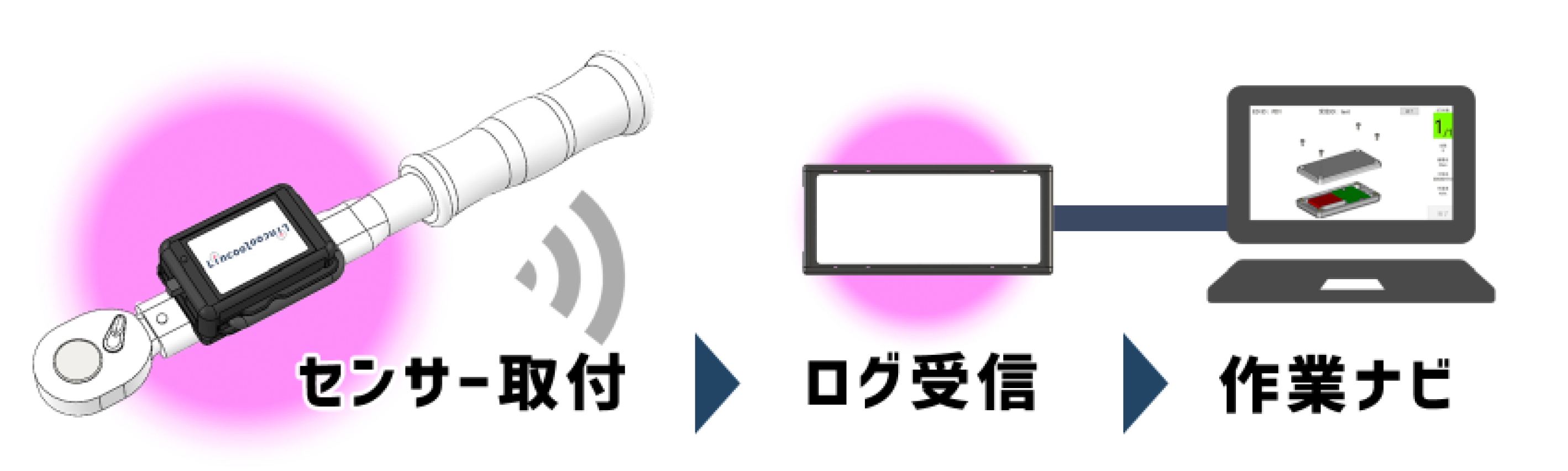 Lincool 導入フロー